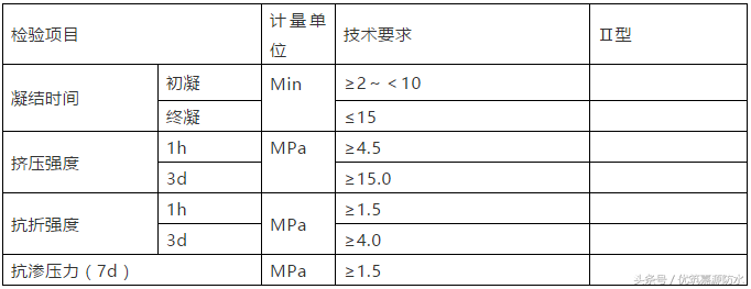 隧道管片防水堵漏工程施工方案