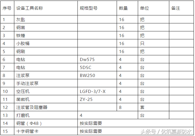 隧道管片防水堵漏工程施工方案