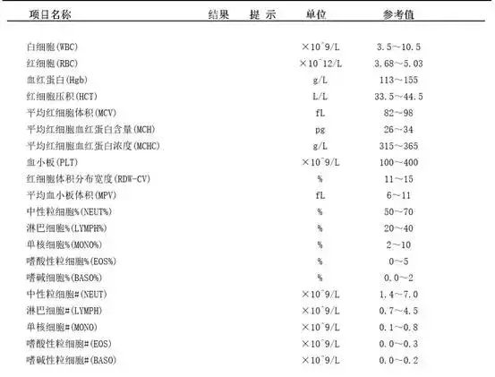 宝宝的血常规报告要这么看，学会了你就是半个儿科医生！