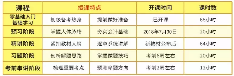 最后一天！2019年口碑最佳的初级会计培训班，仅420元！