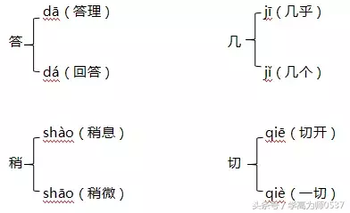 睁开的拼音（睁开 的拼音）-第1张图片-尚力财经