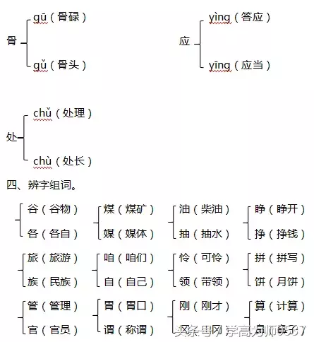 睁开的拼音（睁开 的拼音）-第2张图片-尚力财经