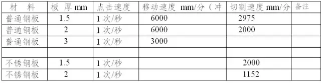 钣金零件材料消耗定额及加工时间的计算 不错