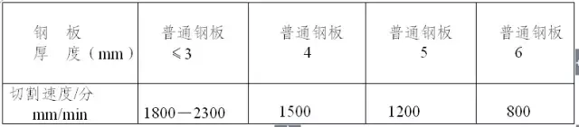 钣金零件材料消耗定额及加工时间的计算 不错