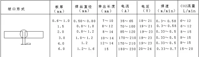 钣金零件材料消耗定额及加工时间的计算 不错