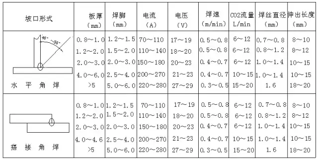 钣金零件材料消耗定额及加工时间的计算 不错