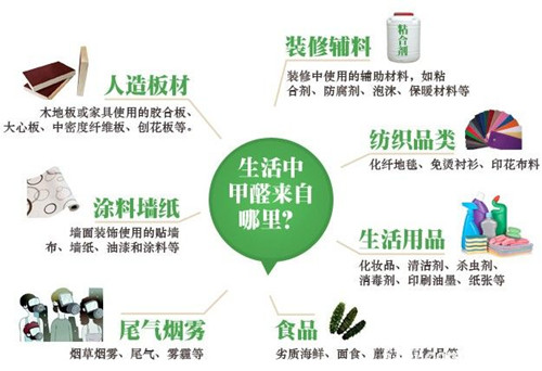 做一次甲醛检测大概多少钱正规70