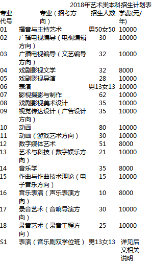 2019中国传媒大学招生简章什么时候发布？