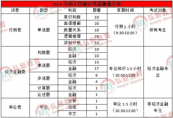 2019人民银行招聘4577人，关于报名、笔试、薪资待遇要清楚！