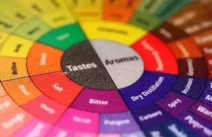 形容咖啡的风味，其实有26个关键词