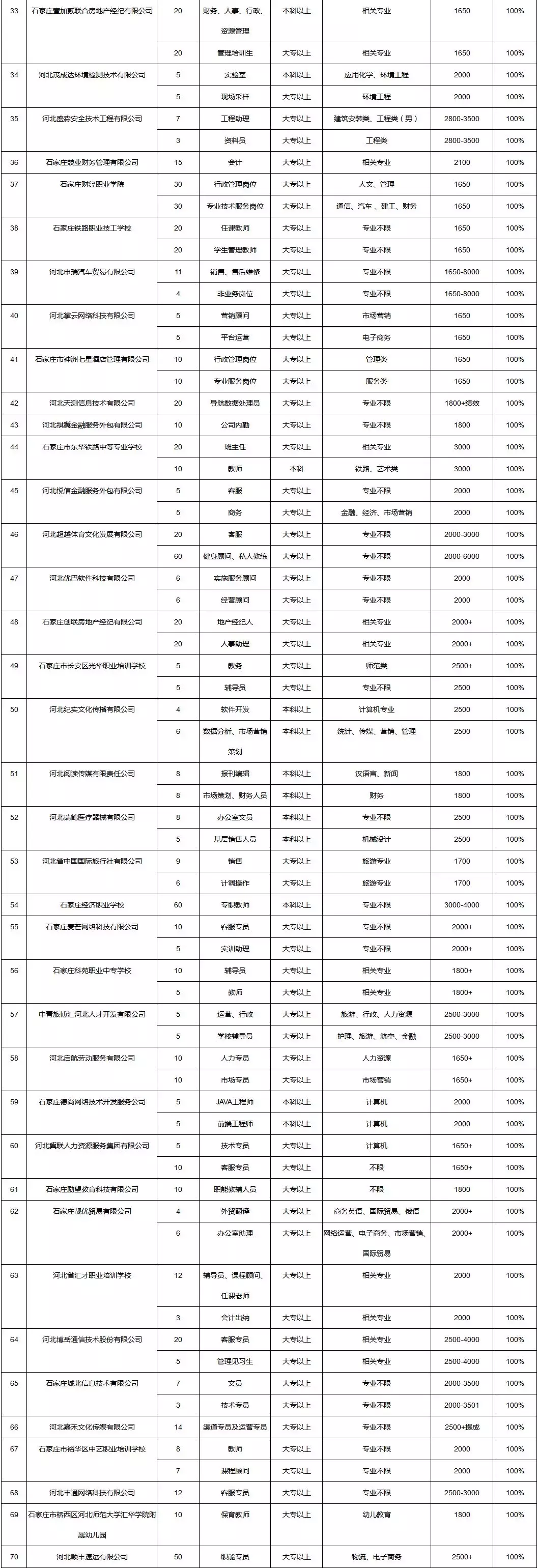 南宫招聘信息（事业编）