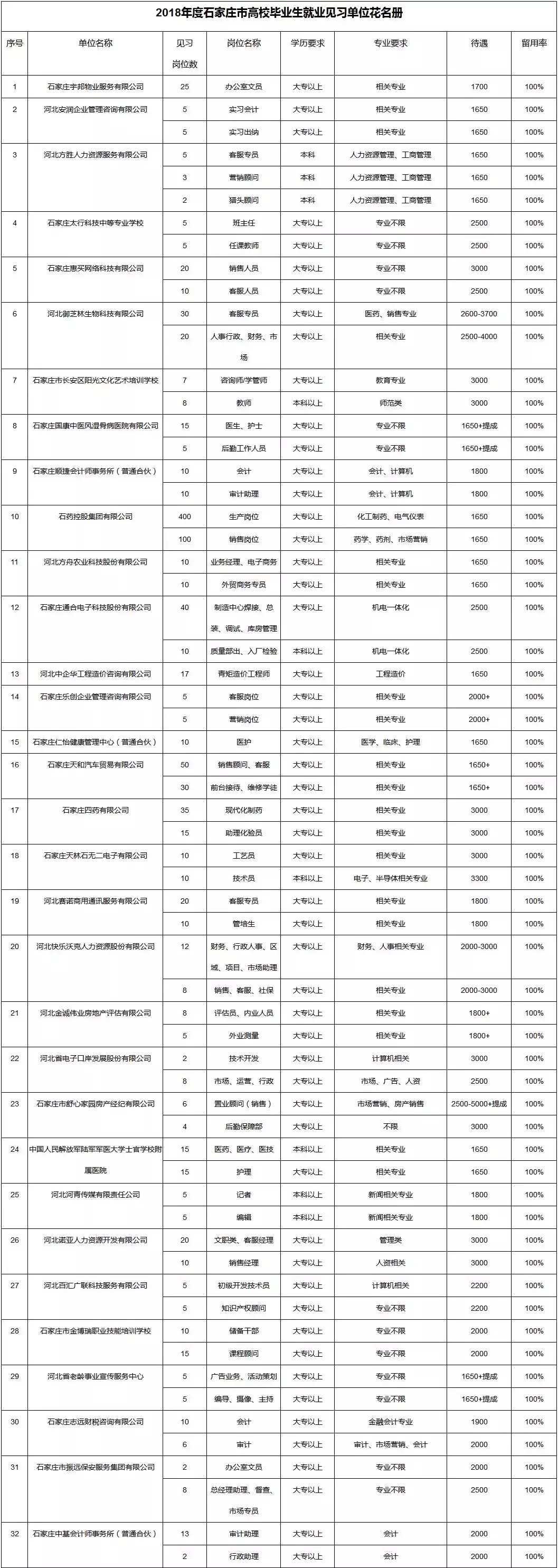 南宫招聘信息（事业编）