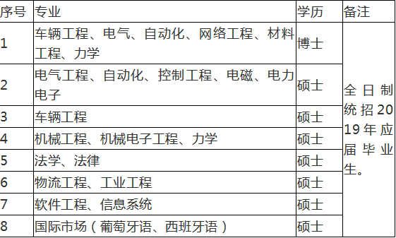 南宫招聘信息（事业编）