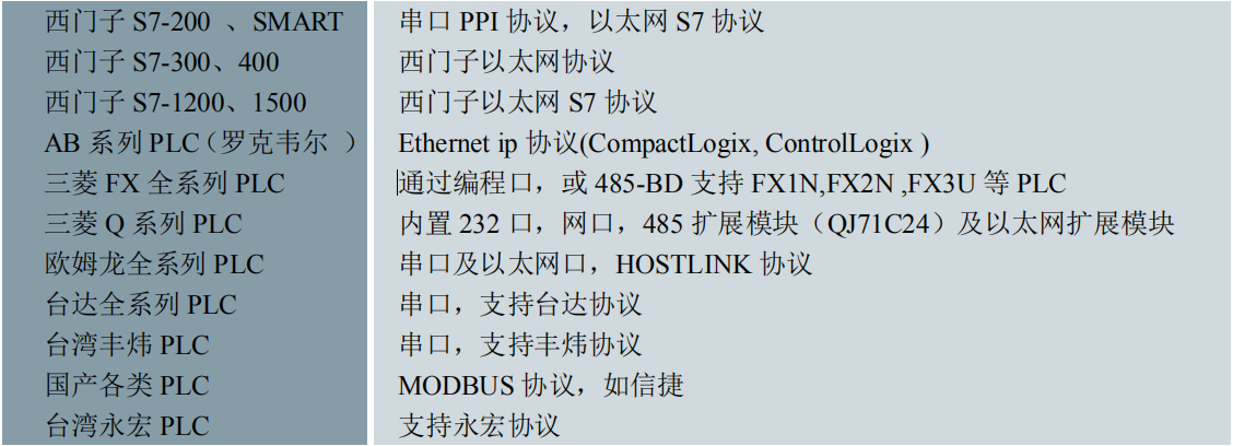 图文介绍上市公司使用无线技术给西门子WINCC组态软件传送数据