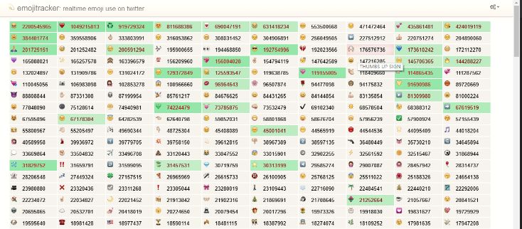看懂黑科技｜您有一份《Emoji指南》待查收