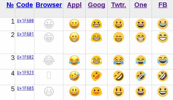 看懂黑科技｜您有一份《Emoji指南》待查收