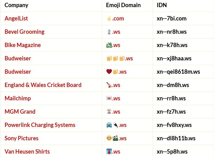 看懂黑科技｜您有一份《Emoji指南》待查收