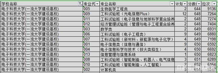 IT界院校的“金三角”，你会选择哪一所