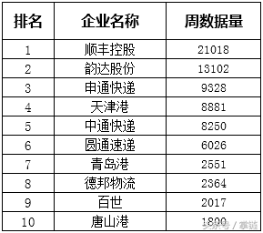 中通快递代理费（中通）