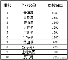 中通、韵达、圆通上调派送费受关注｜物流舆情