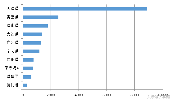 中通、韵达、圆通上调派送费受关注｜物流舆情