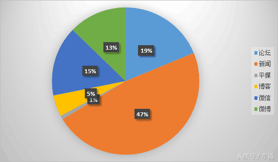 中通、韵达、圆通上调派送费受关注｜物流舆情
