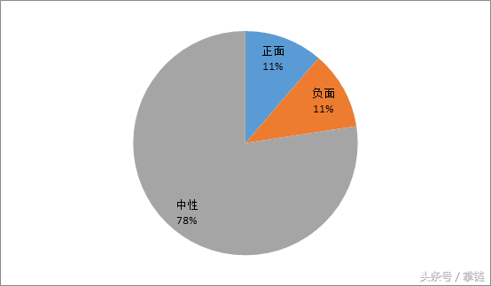 中通、韵达、圆通上调派送费受关注｜物流舆情