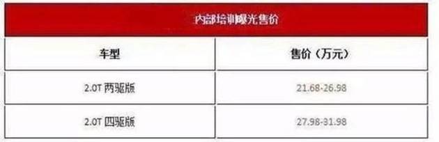 疑似售价曝光或21.68万起，一汽-大众探岳还能“爆款”吗？