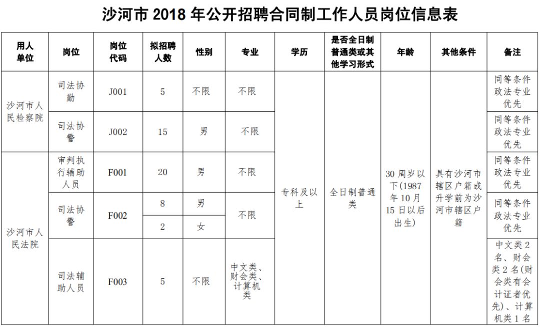 编制众多！事业单位、纪委、央企……河北最新招聘上千人！职位表→