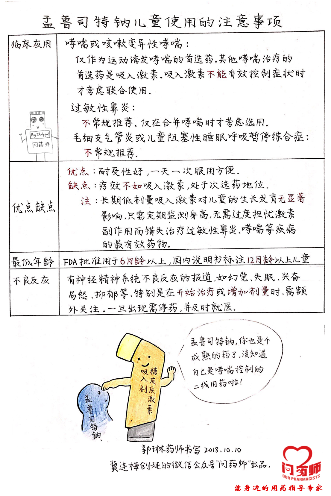 临床药师为你解读孟鲁司特钠的精神副作用及其科学使用