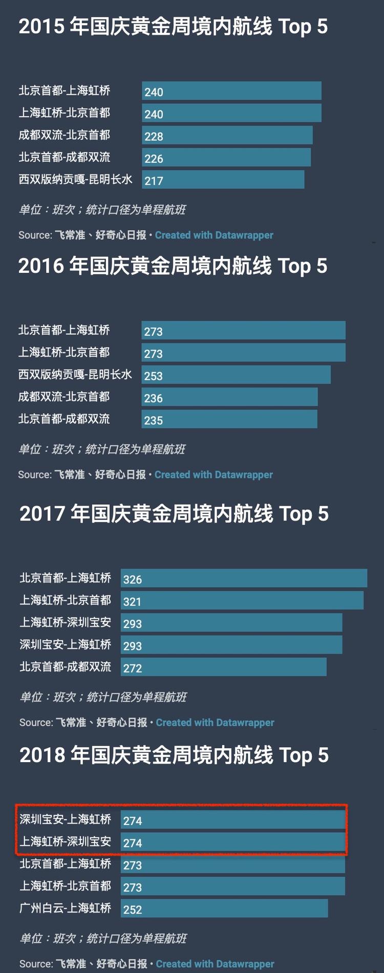 去英国看英超旅行团(7.3 亿人在十一花了 6500 亿，这背后有 9 个关于中国人旅行和消费的变化)