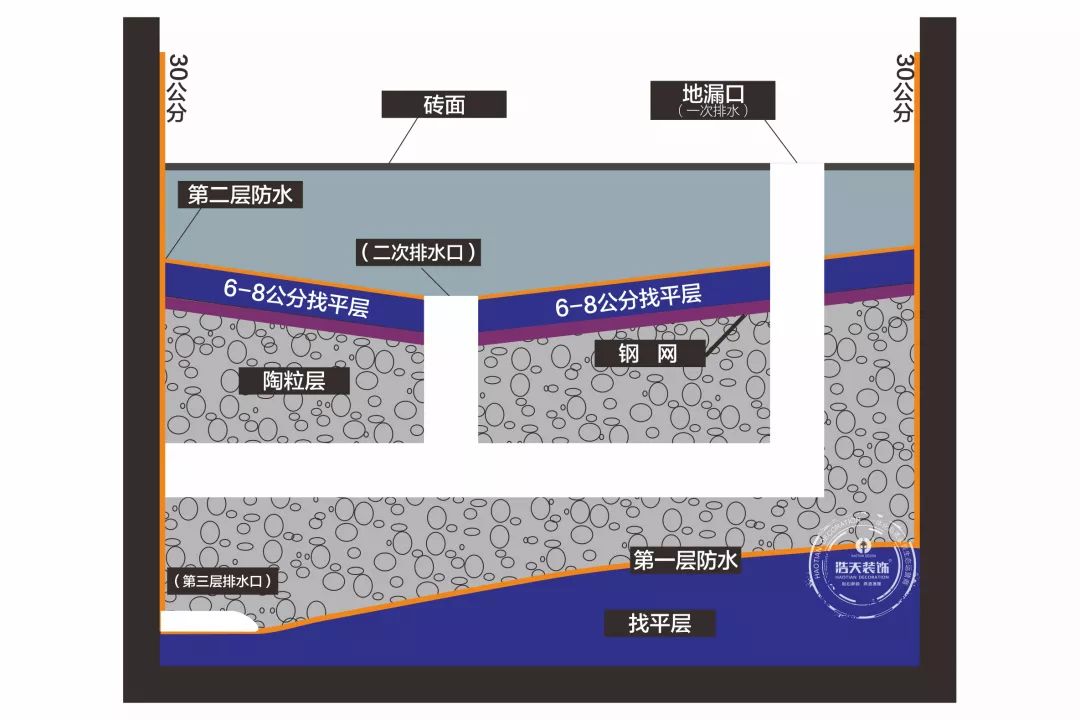 三分钟练就装修火眼金睛，自己也能做监理！
