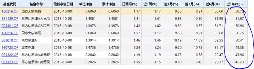 溢价率近50%，你敢套利石油基金吗？