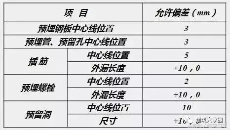 木工支模的关键节点