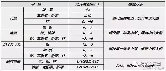 木工支模的关键节点