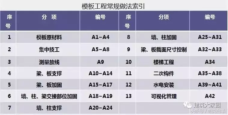 木工支模的关键节点