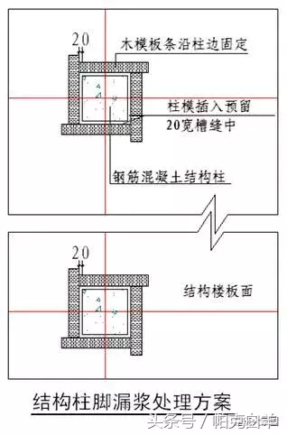 木工支模的关键节点