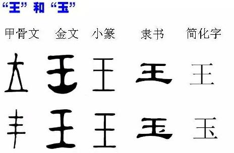 王字旁跟什么有关（王字旁跟什么有关是几年级的知识）-第2张图片-科灵网