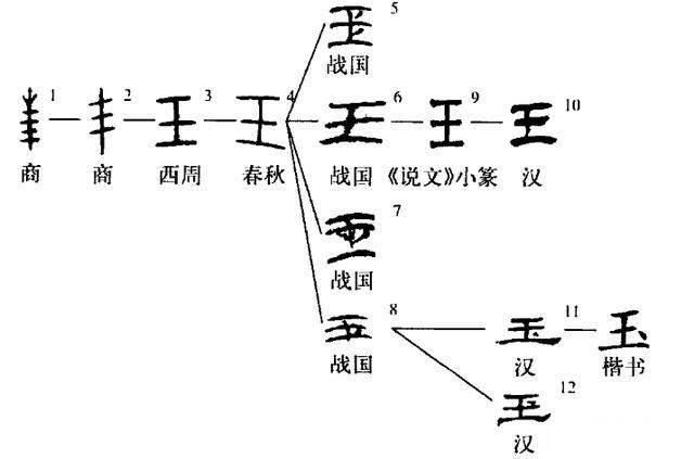 王字旁跟什么有关（王字旁跟什么有关是几年级的知识）-第3张图片-科灵网