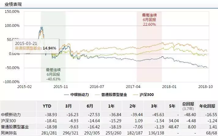 中银系两大主力股票基金节后全军覆没