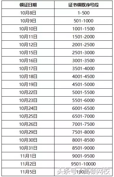 会计初级领证2017（18年初级会计领证通知与19年初级会计报名安排）