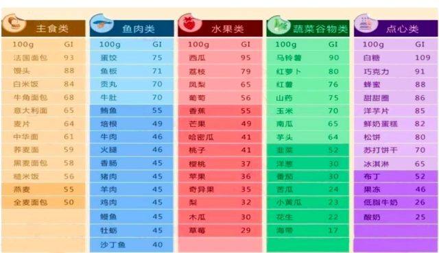 高血糖不好，低血糖更不好！血糖要怎么控，才能找到一个正常值？