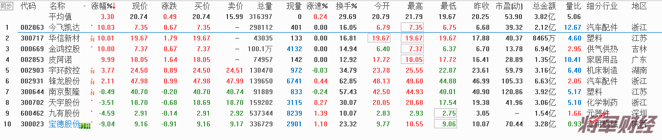 股市暴跌沪指创熔断新低，板块全线飘绿！