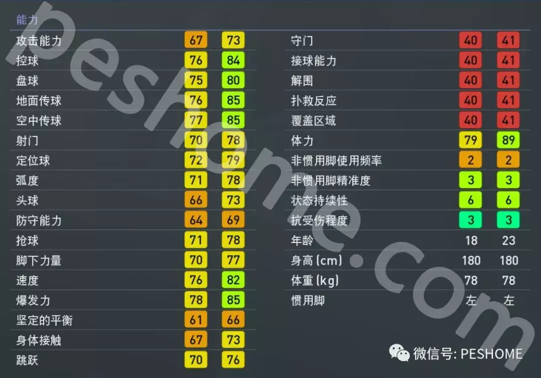 pes09世界杯补丁(吉川阳斗！实况足球端游（pes2019）全能型核心中场！)