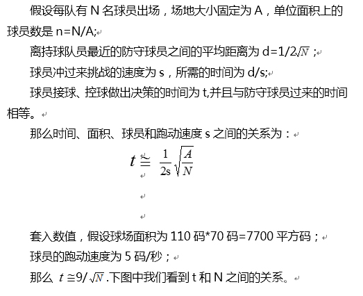 为什么正规足球比赛是11人制(为什么标准足球比赛是11人制？)