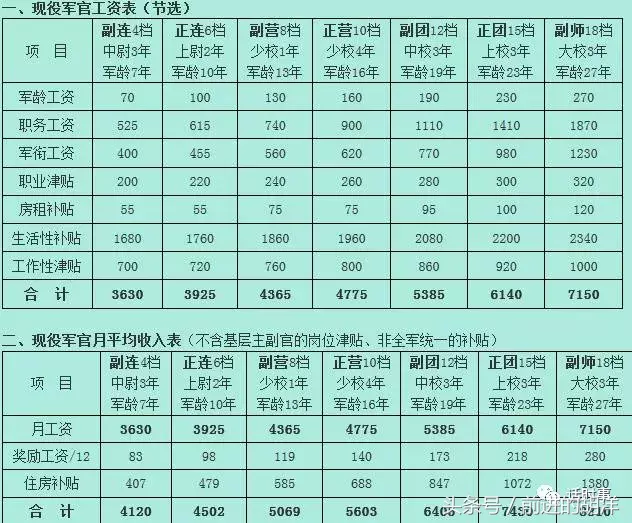 当兵一个月到底多少工资?为何有人觉得高,有人觉得低?
