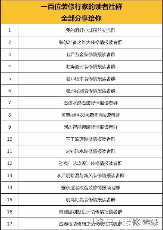 装修风格命名大全：现代、北欧、中式、美式等分类精选名称合集