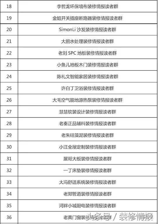分门别类,帮你搞定装修!——2018年读者社群指南1.0