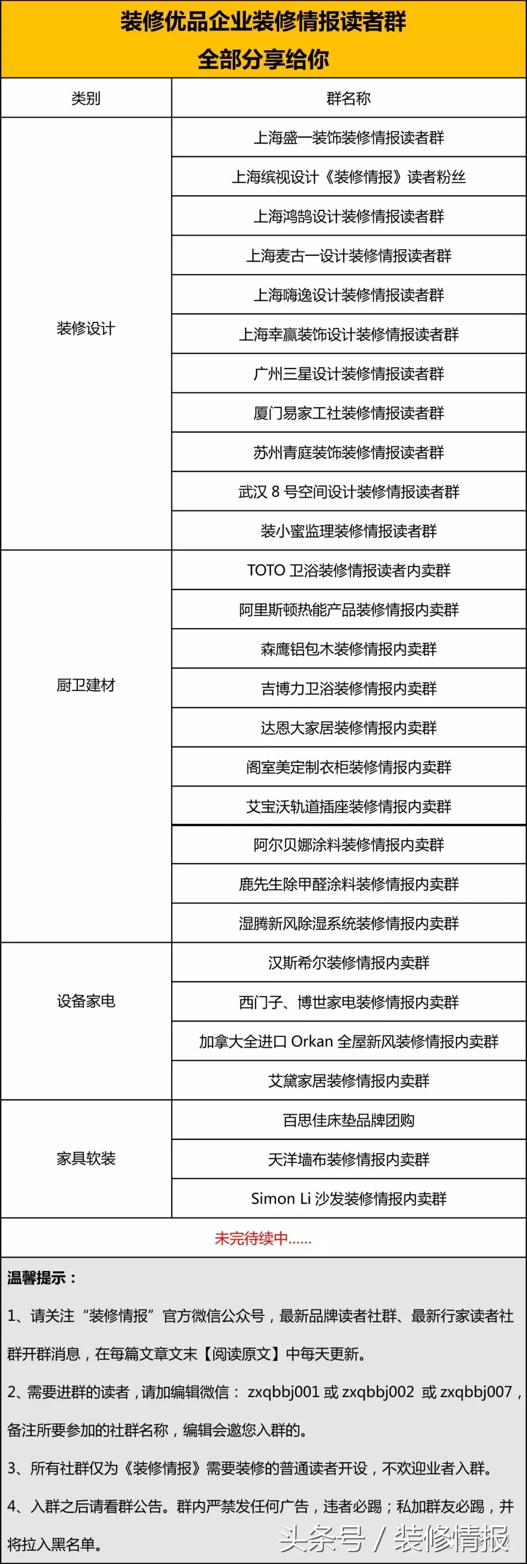 分门别类,帮你搞定装修!——2018年读者社群指南1.0