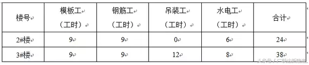 三个项目案例带你全面了解装配式建筑的成本增量！